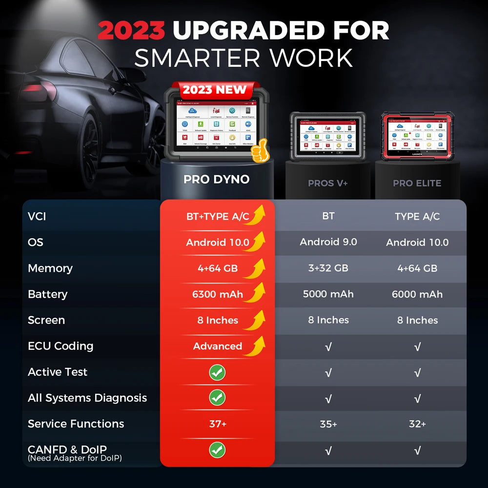 LAUNCH X431 PRO DYNO MAQUINA DE DIAGNOSTICO AVANZADA AUTOMOTRIZ