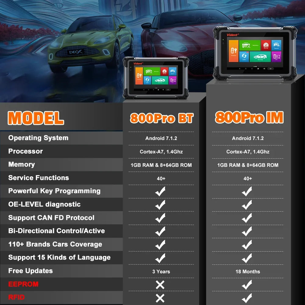 VIDENT iSmart800Pro IM.Programador de llaves,lee y escribe ECU,maquina de diagnosis avanzada