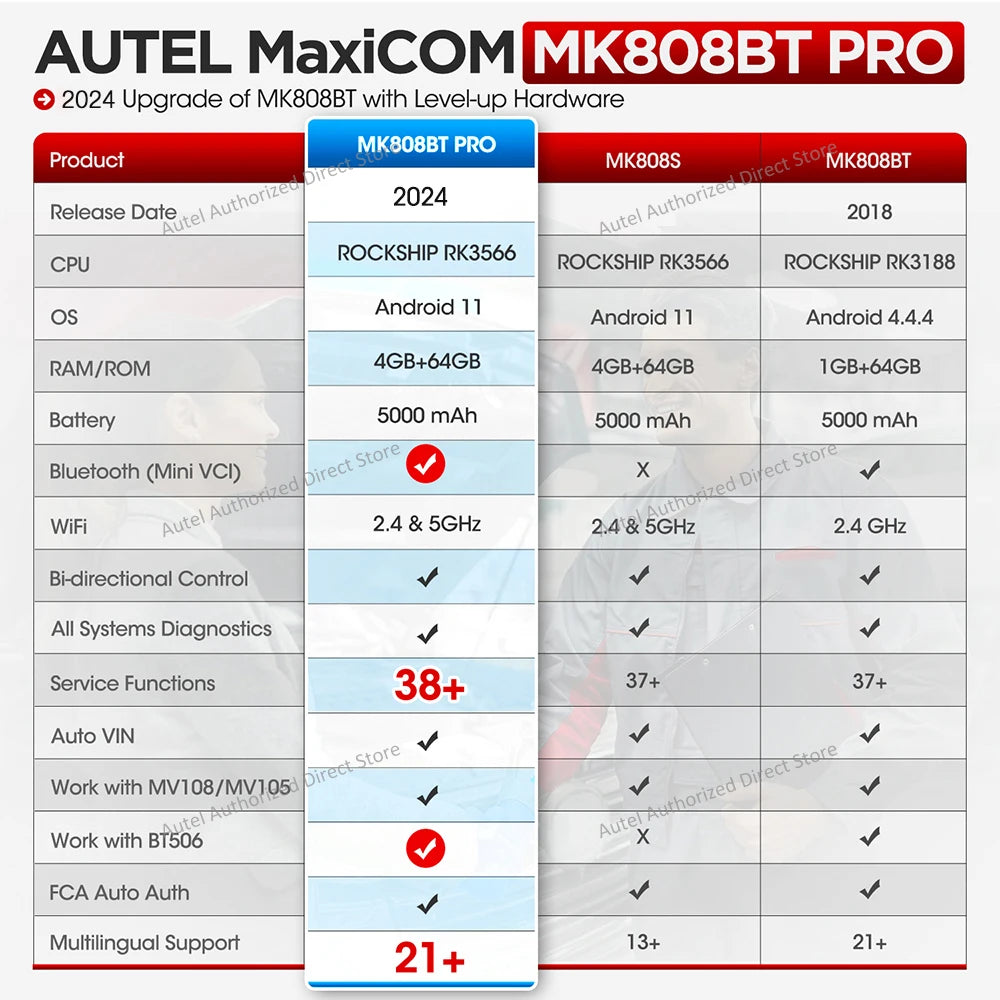 Autel MaxiCOM MK808BT PRO